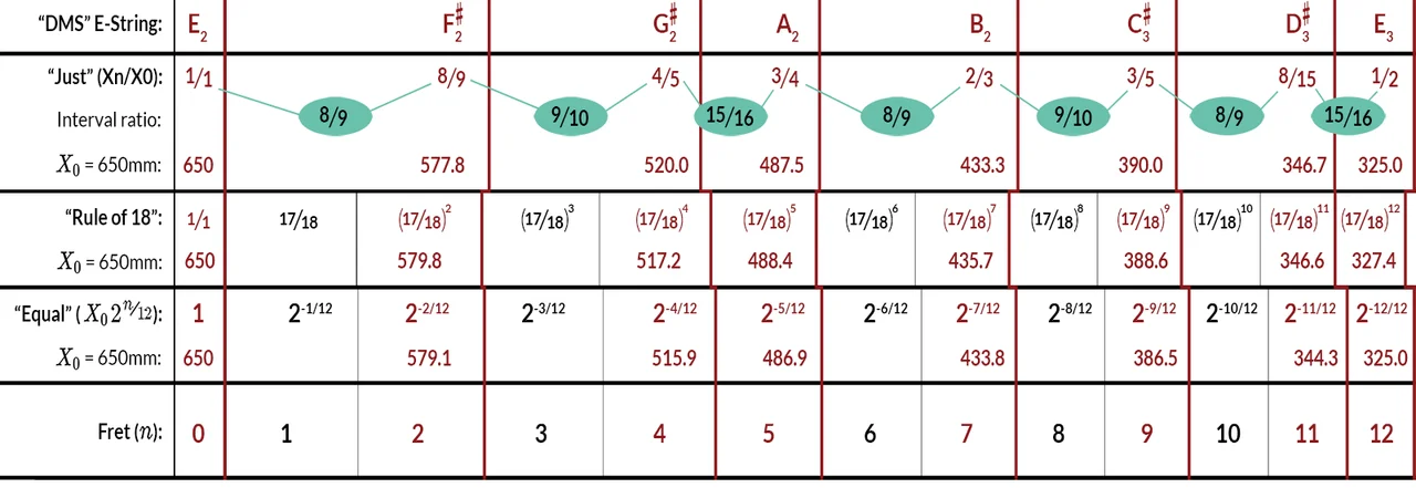 Classic Guitar Intonation