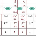 Classic Guitar Intonation